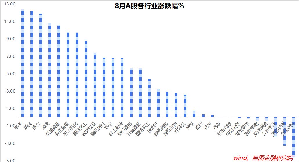 9月A股展望：反弹有望延续，金秋行情仍可期待